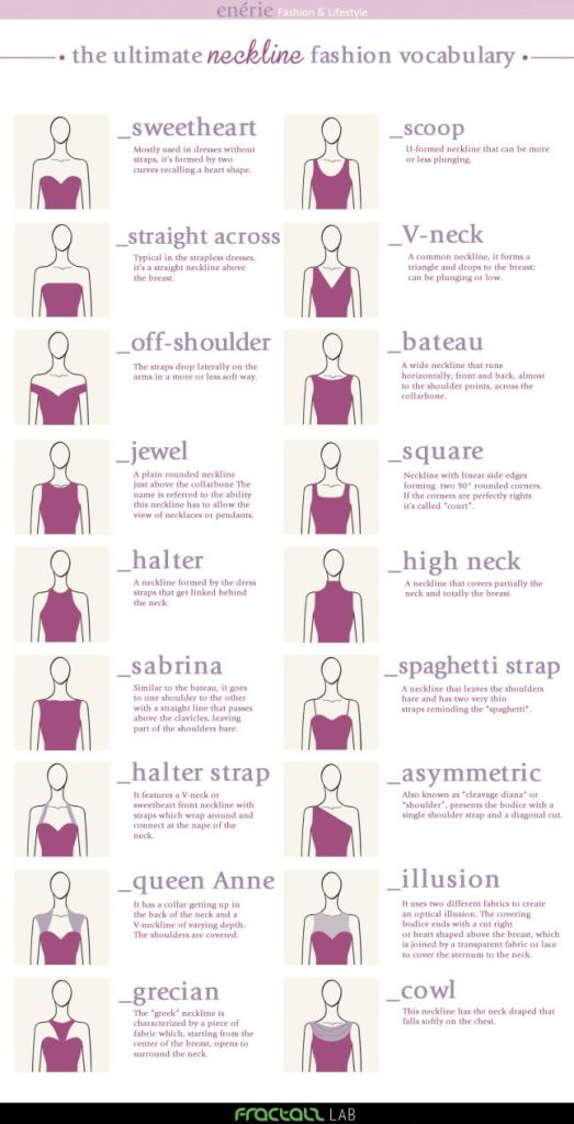 Neckline fashion vocabulary